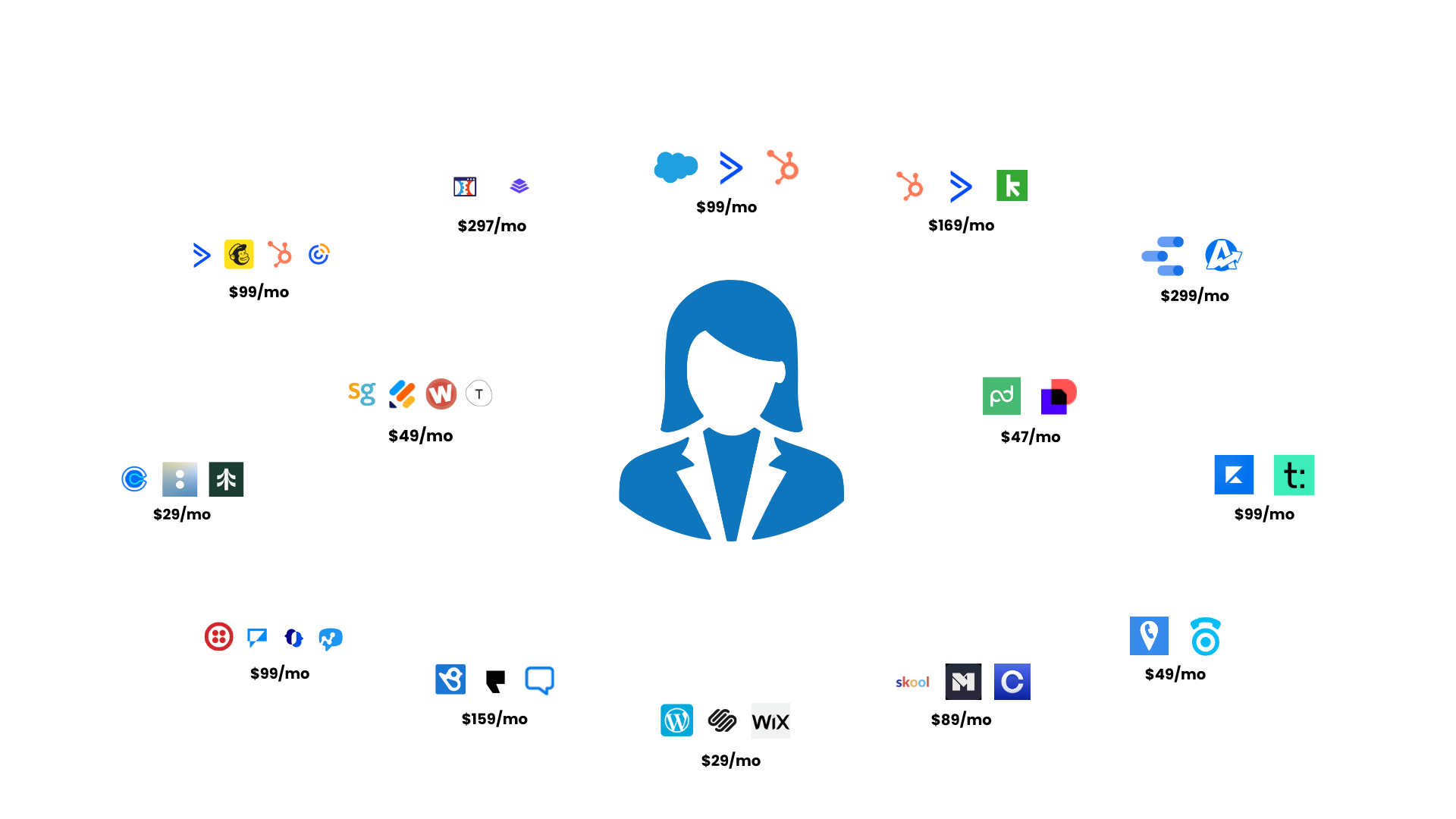 The fractured tech stack businesses juggle without LetLois